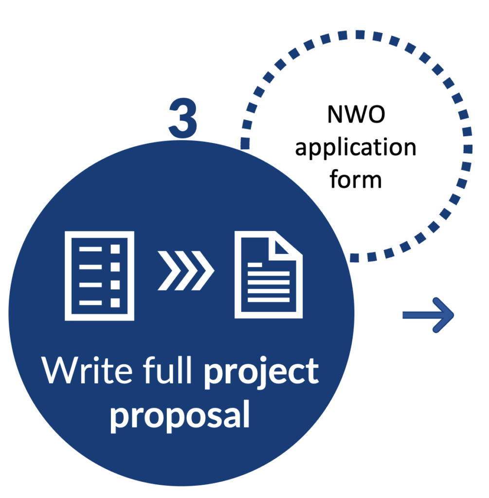 Step 3 write full project proposal to NWO